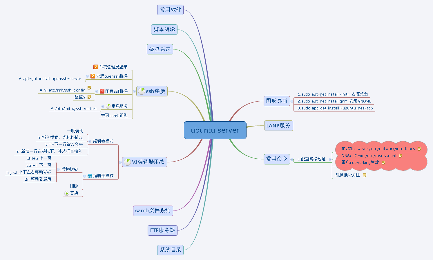 Xmind Share - Xmind - Mind Mapping App