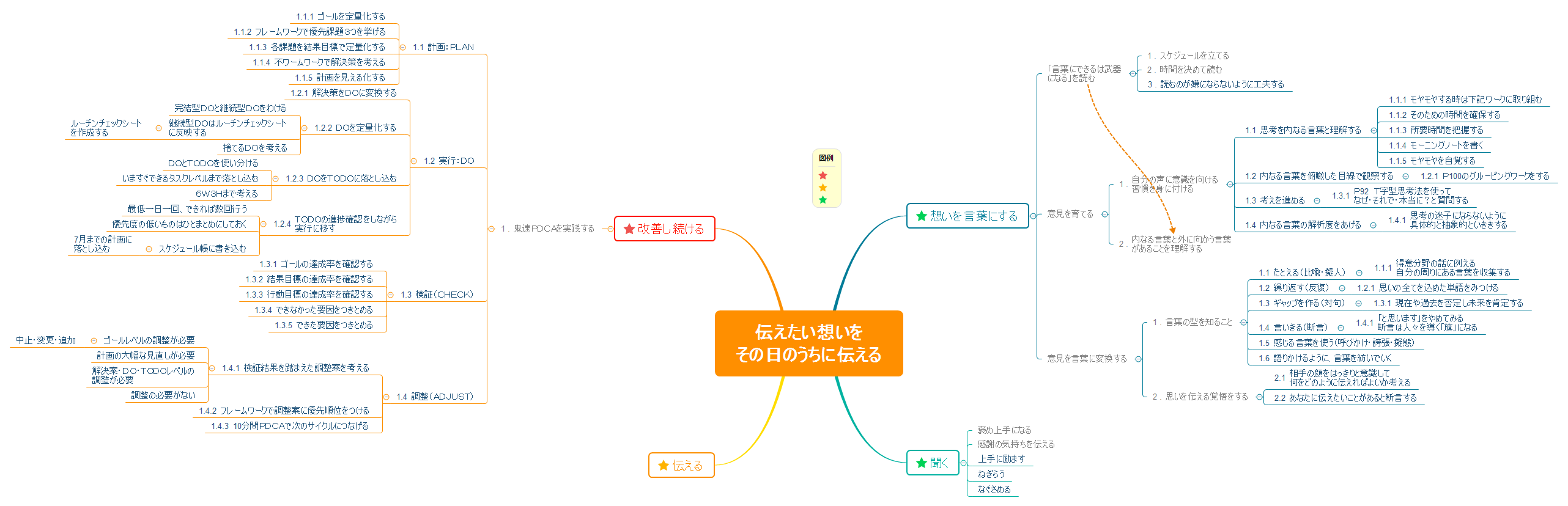  思维导图的缩略图