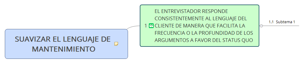 Thumbnail of mind map