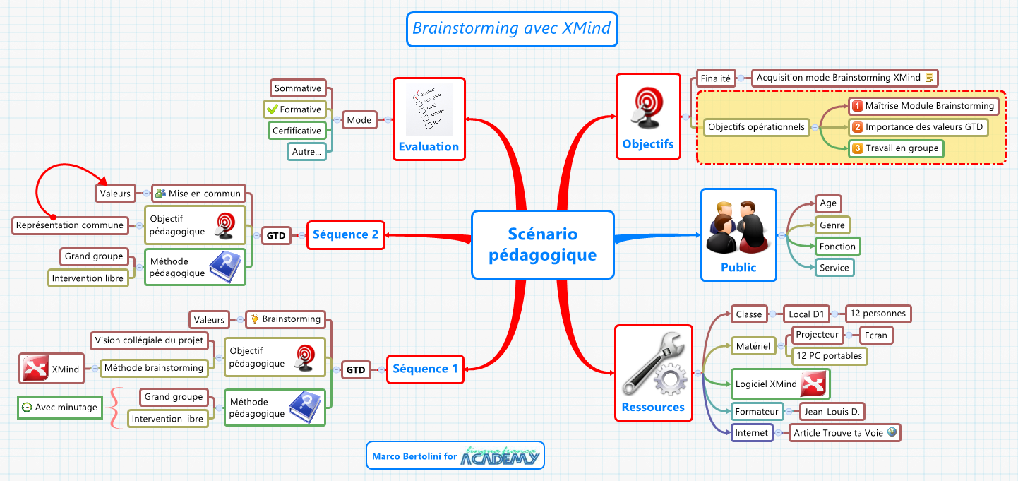 Thumbnail of mind map