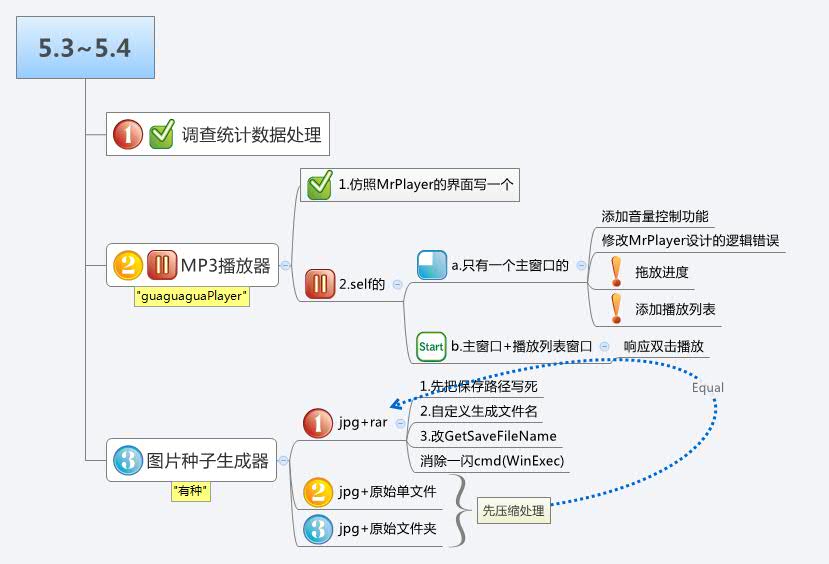 Thumbnail of mind map