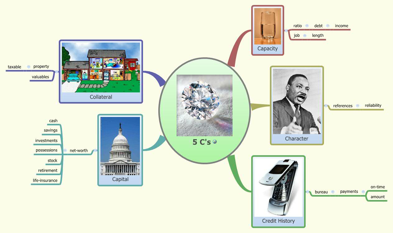 Thumbnail of mind map