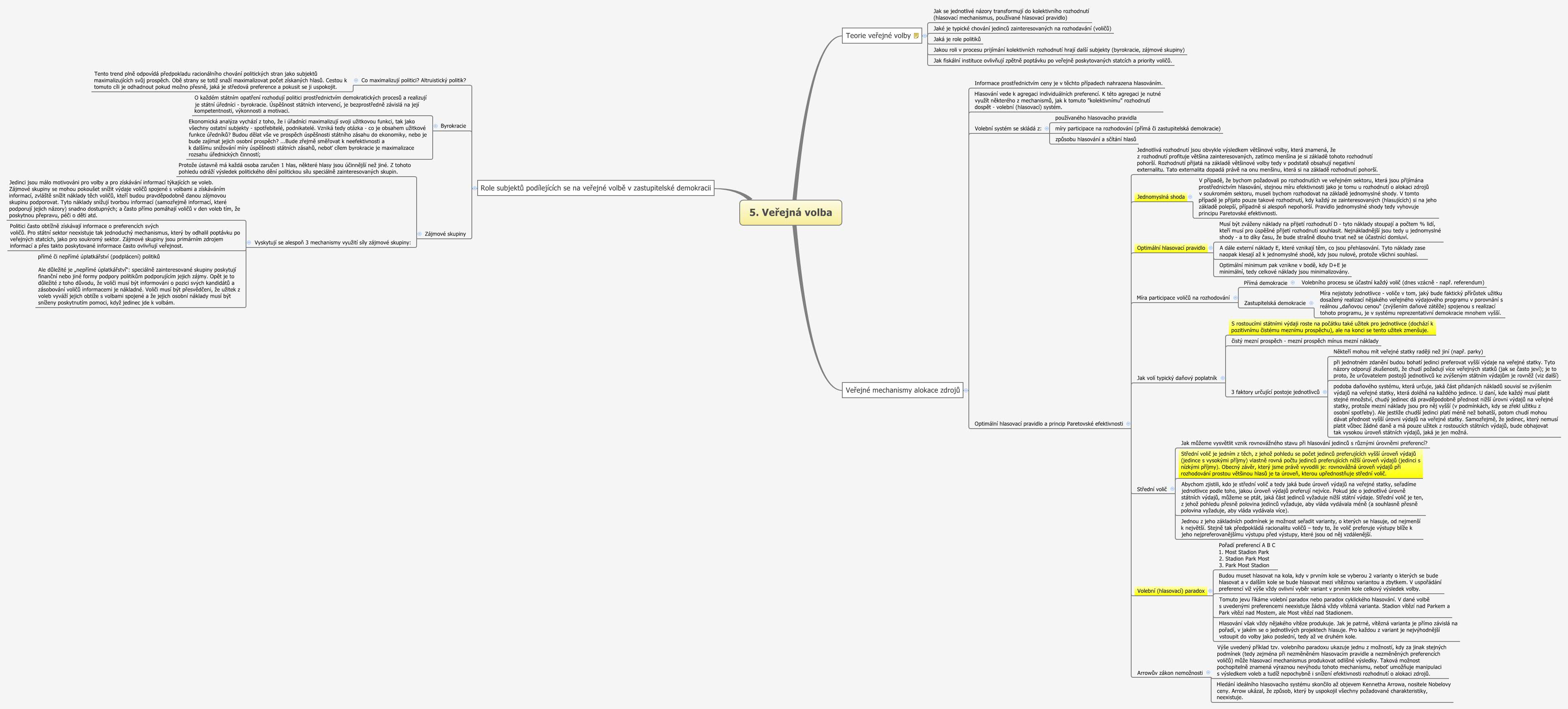 Thumbnail of mind map