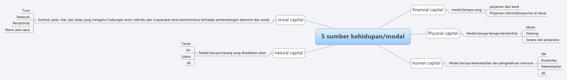 思维导图的缩略图