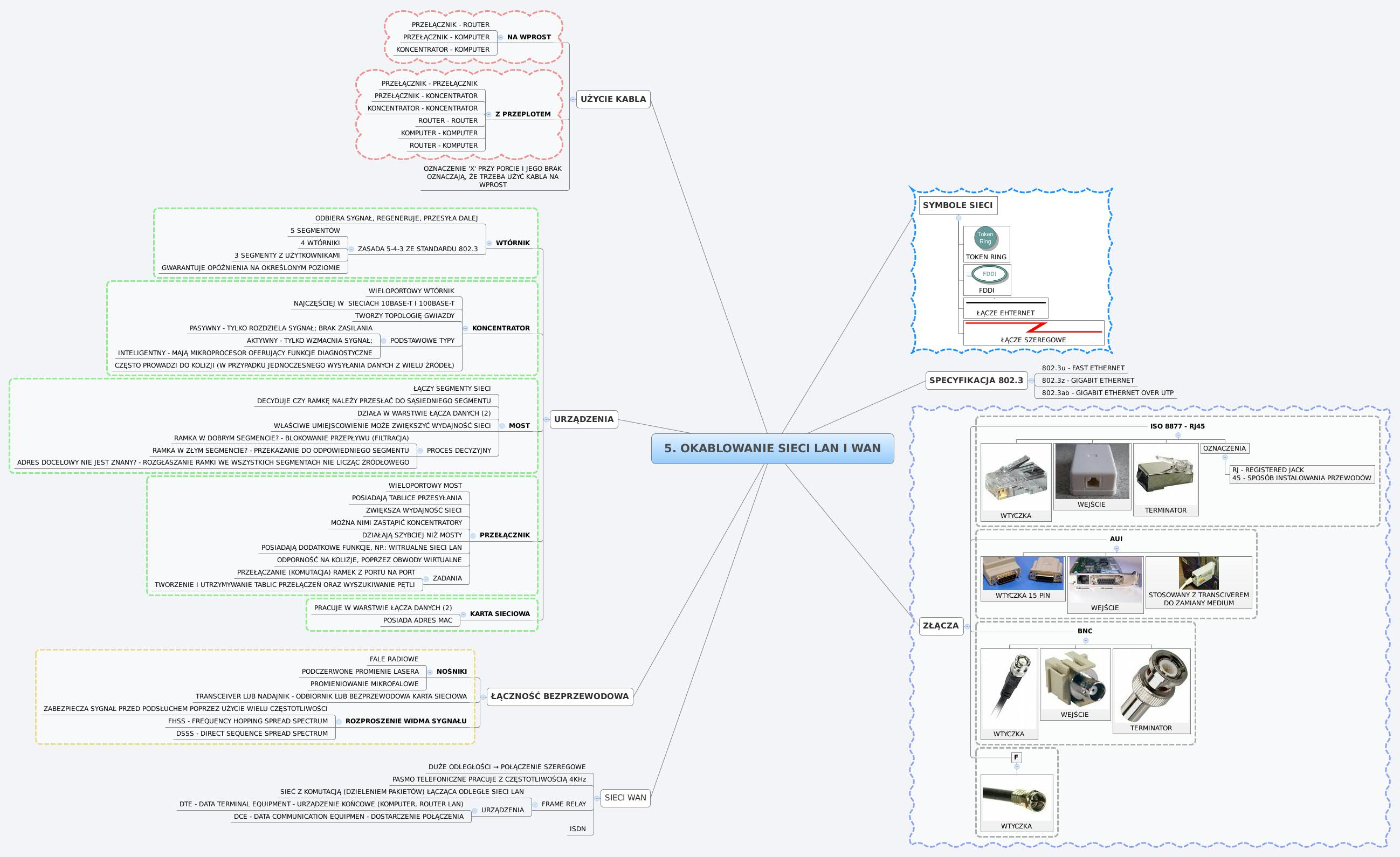 Thumbnail of mind map