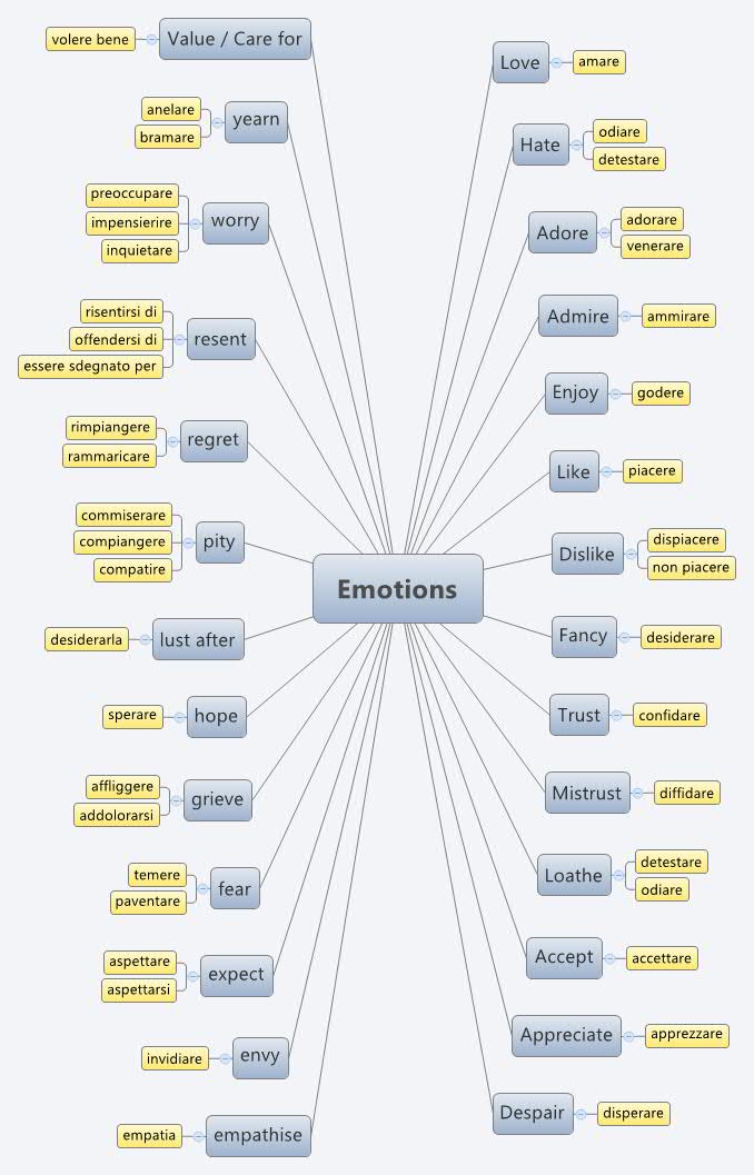 Thumbnail of mind map