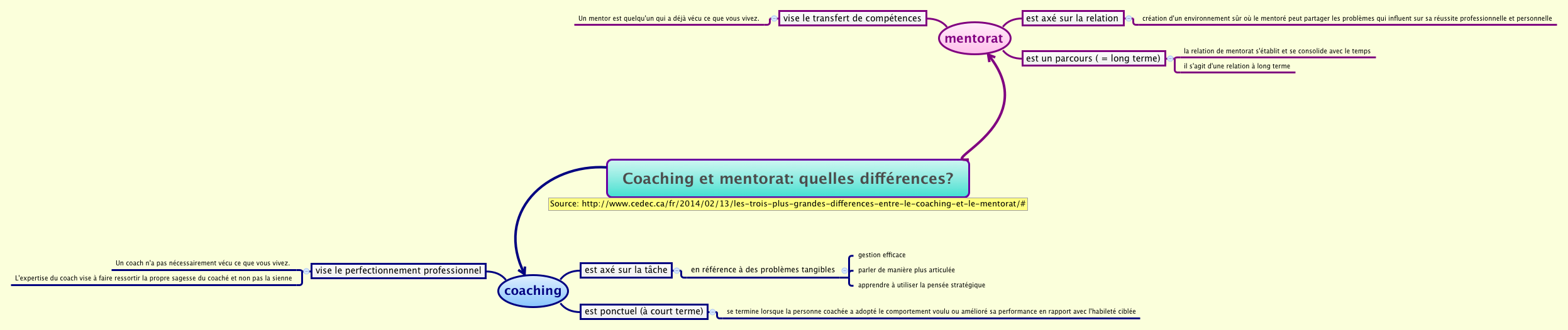 Thumbnail of mind map