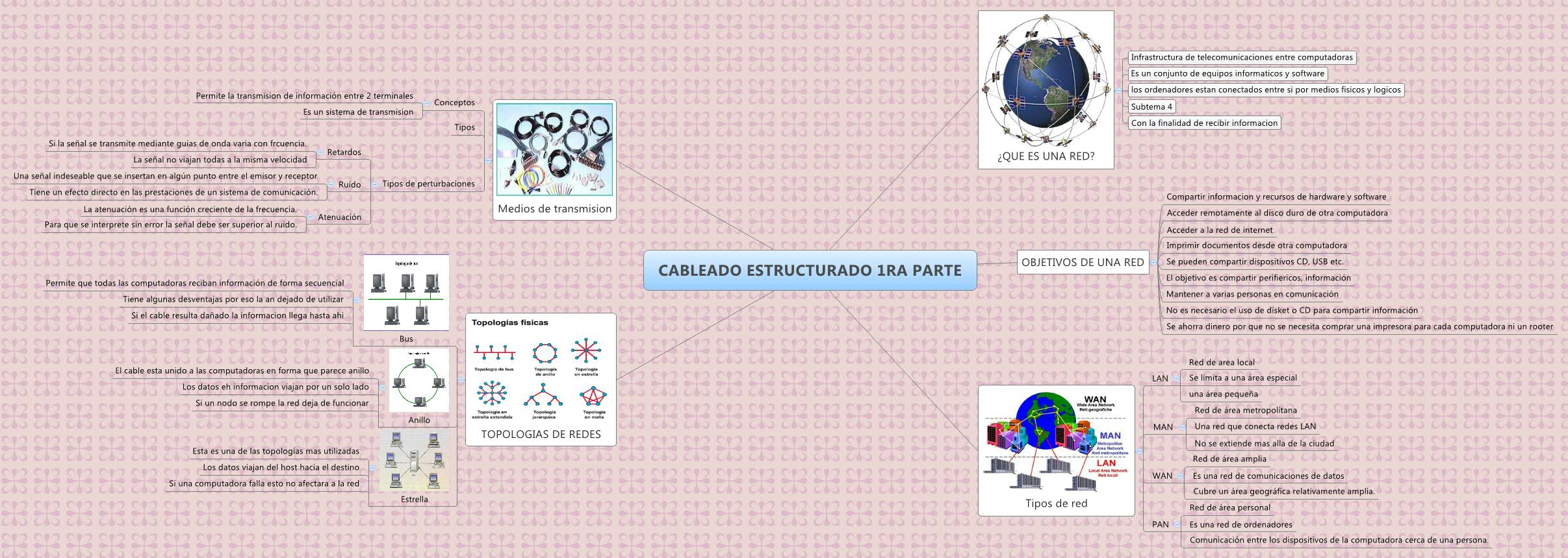 Thumbnail of mind map