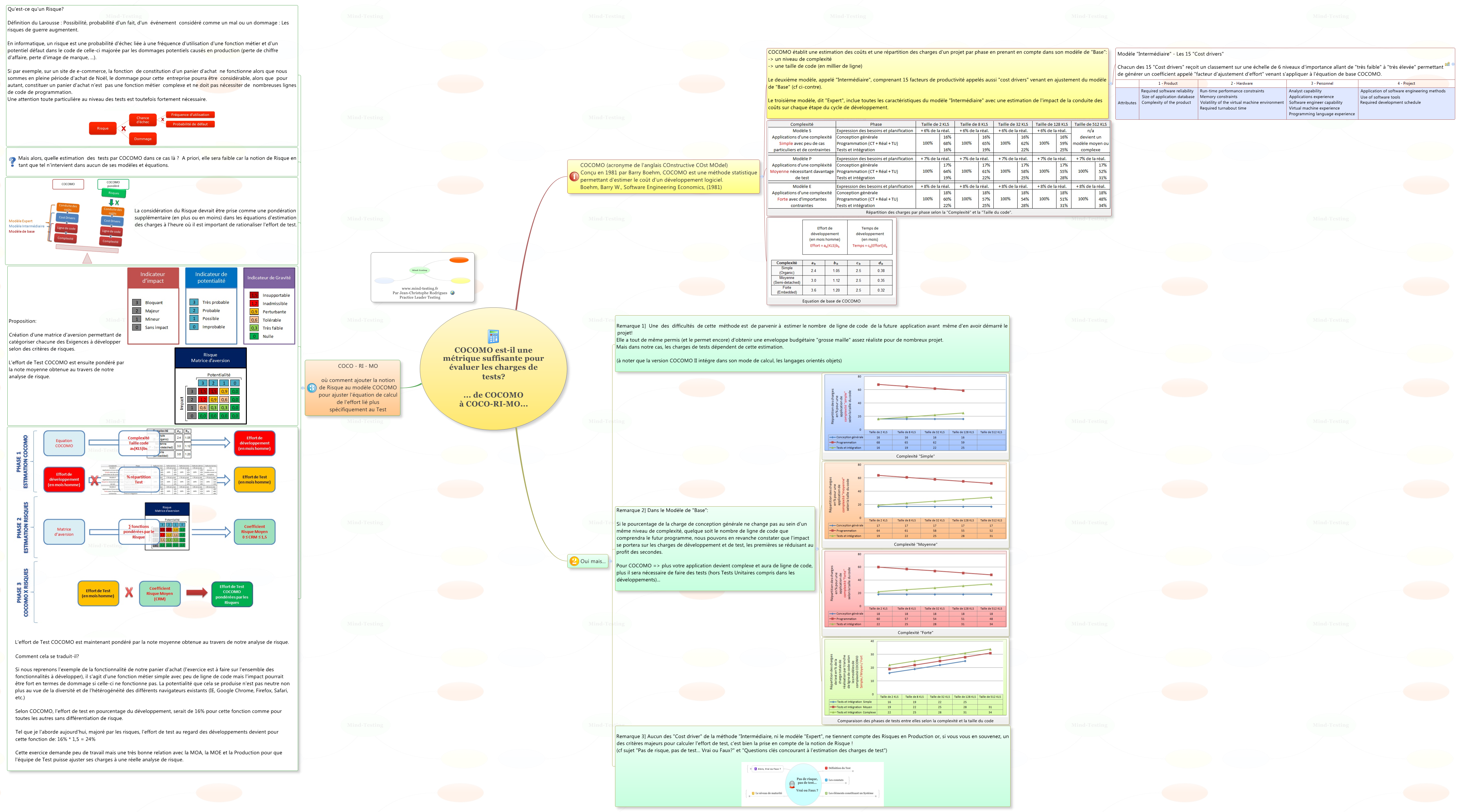 Thumbnail of mind map