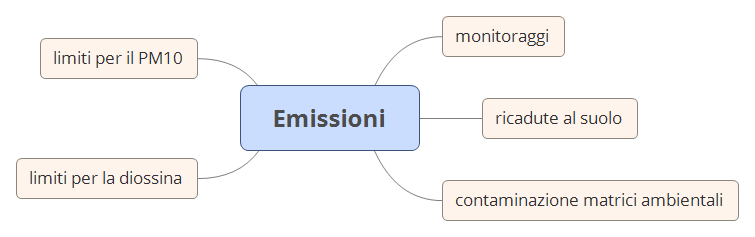 Thumbnail of mind map