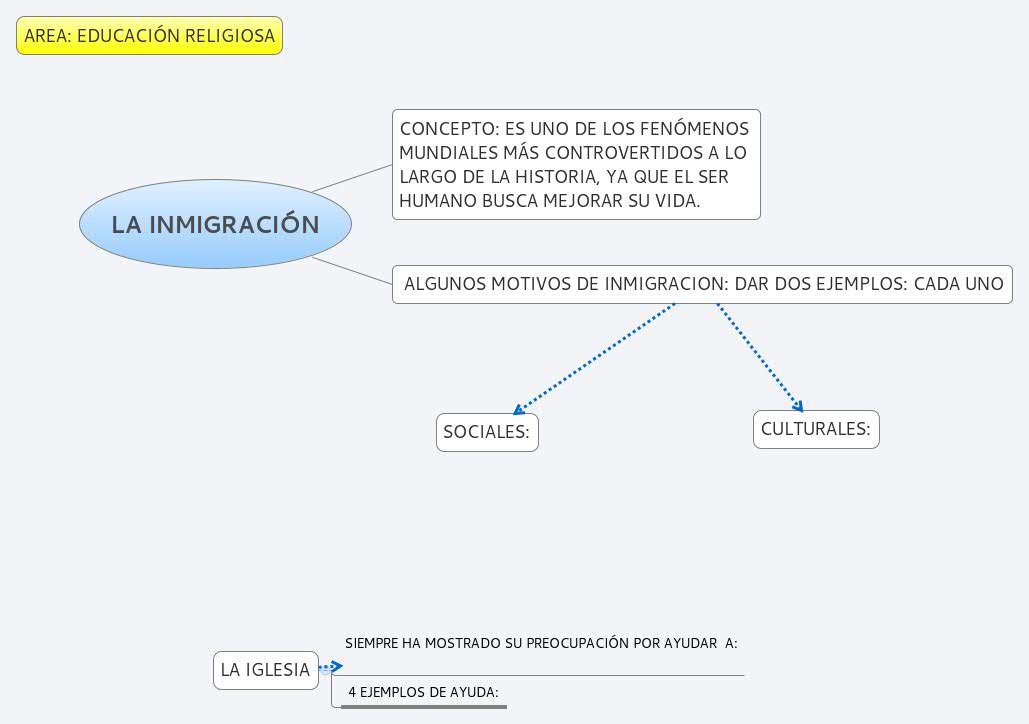 Thumbnail of mind map