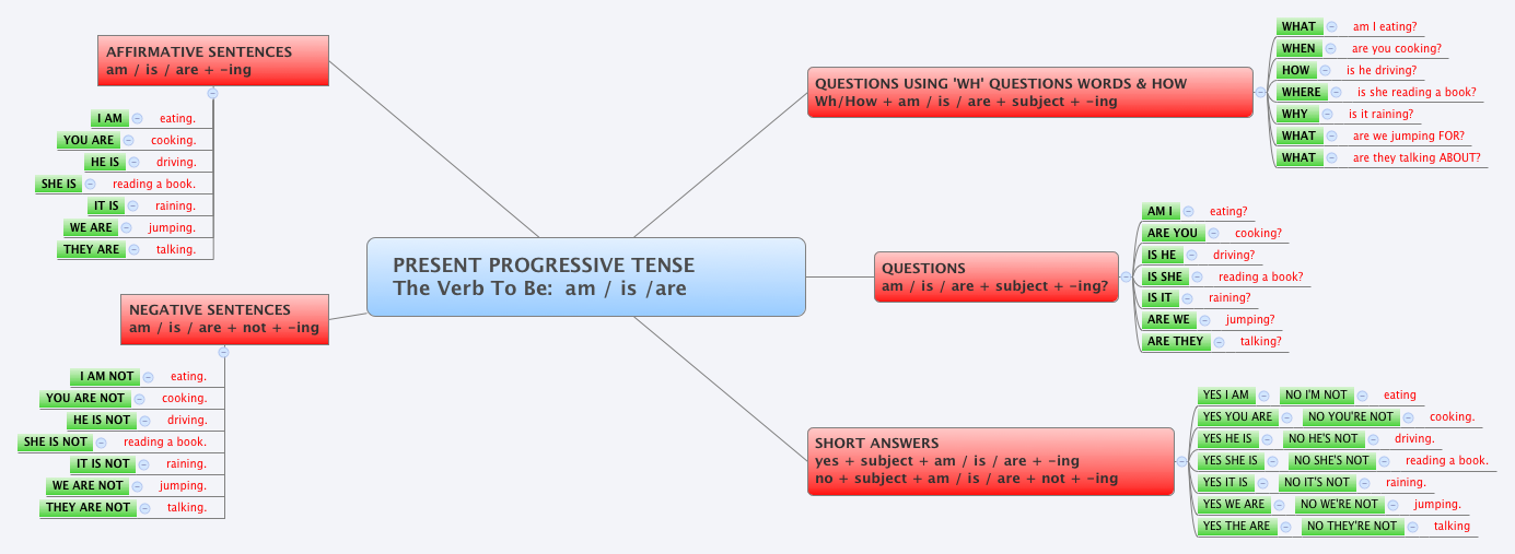 Thumbnail of mind map