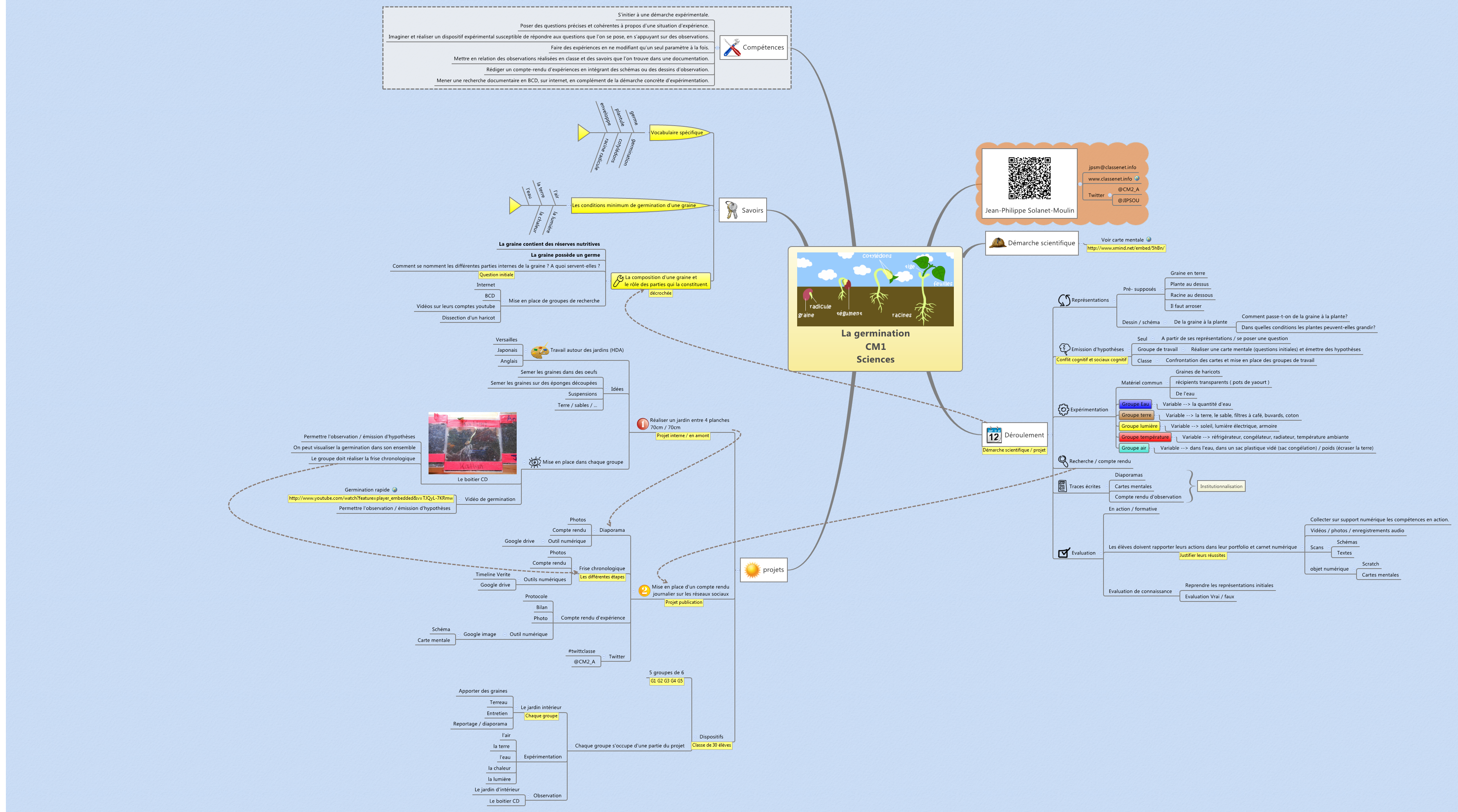 Thumbnail of mind map