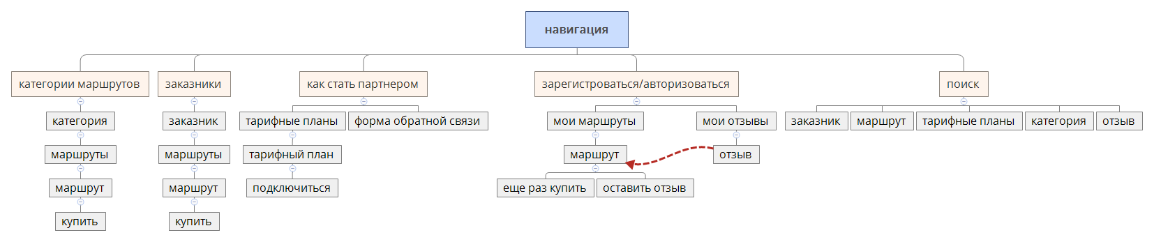  思维导图的缩略图