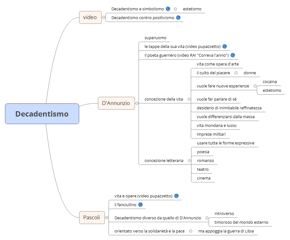 Thumbnail of mind map