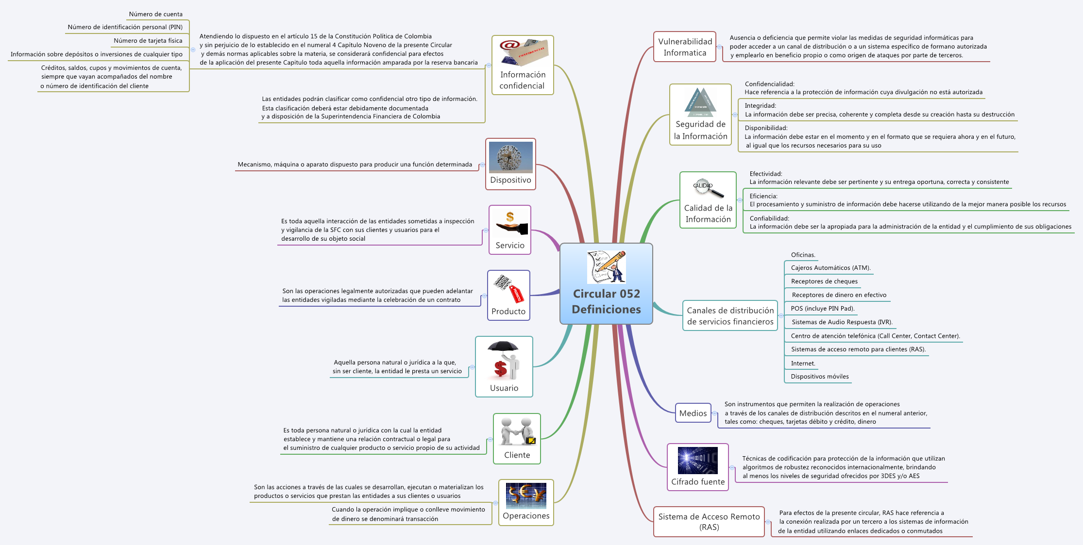 Thumbnail of mind map