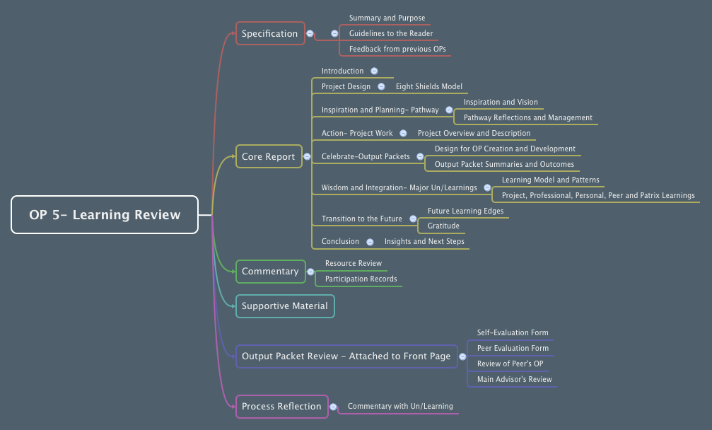Thumbnail of mind map