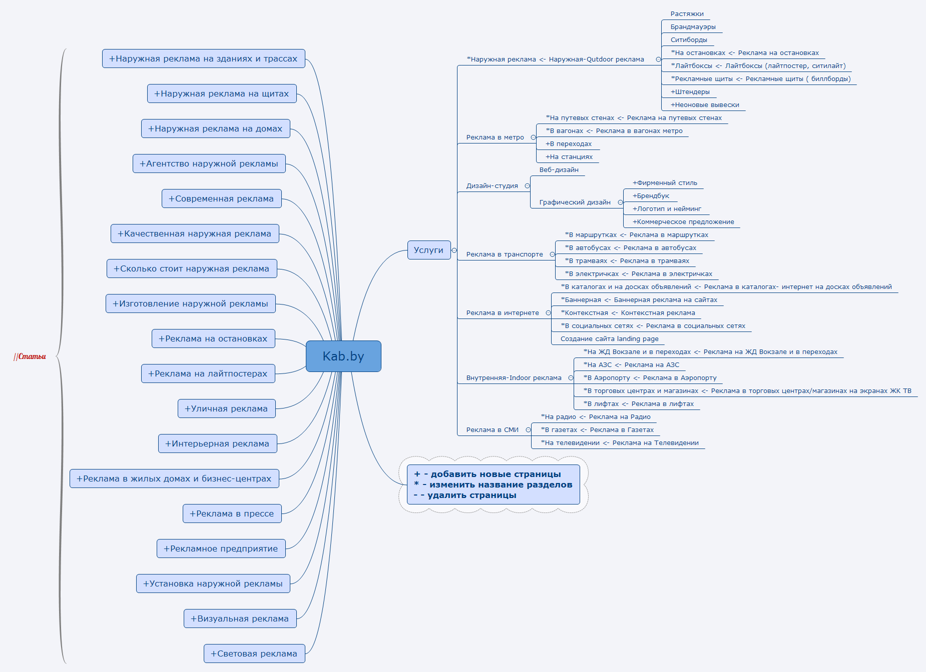 Thumbnail of mind map