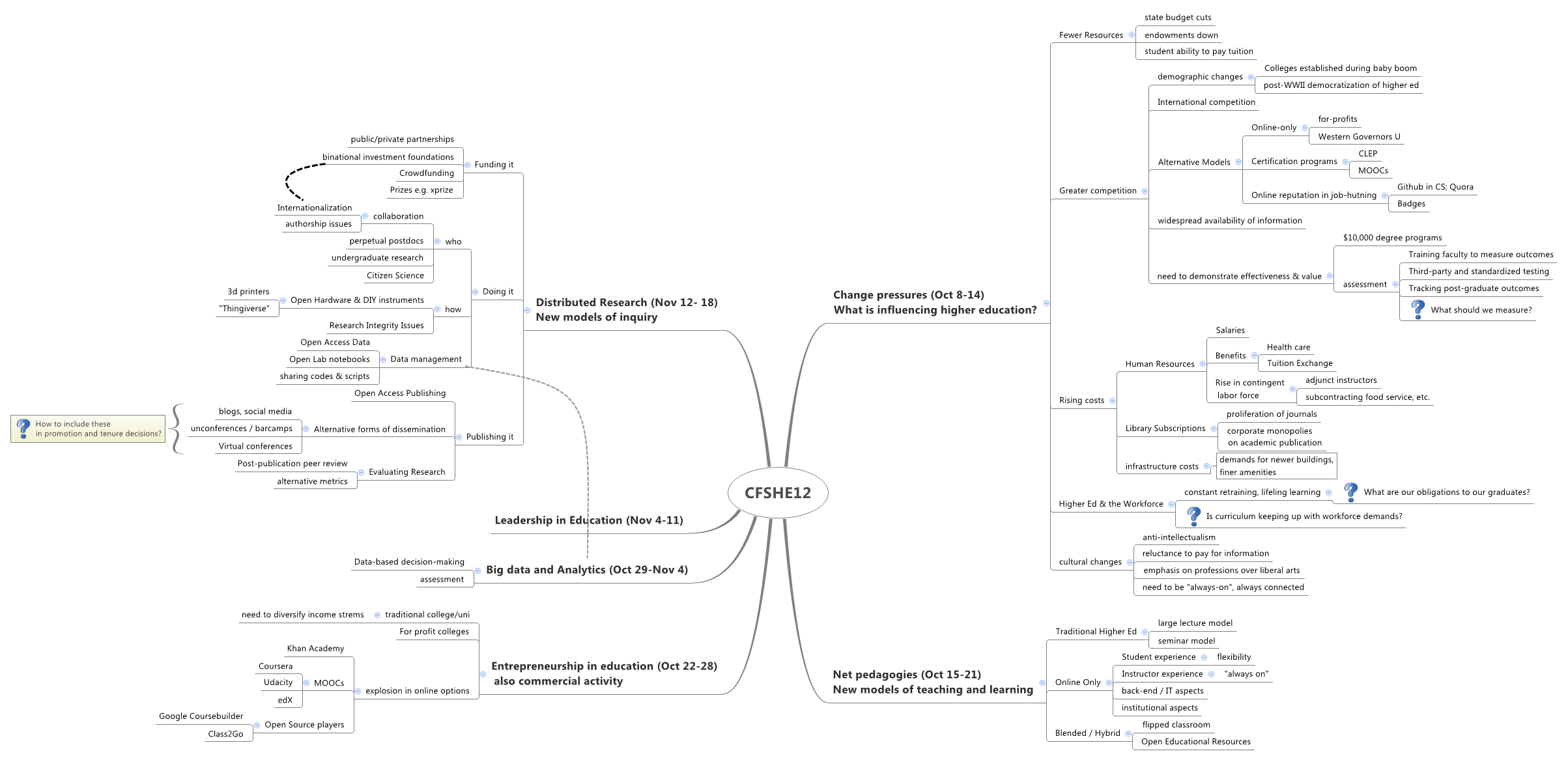 Thumbnail of mind map