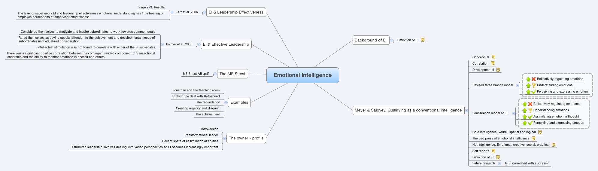 Thumbnail of mind map
