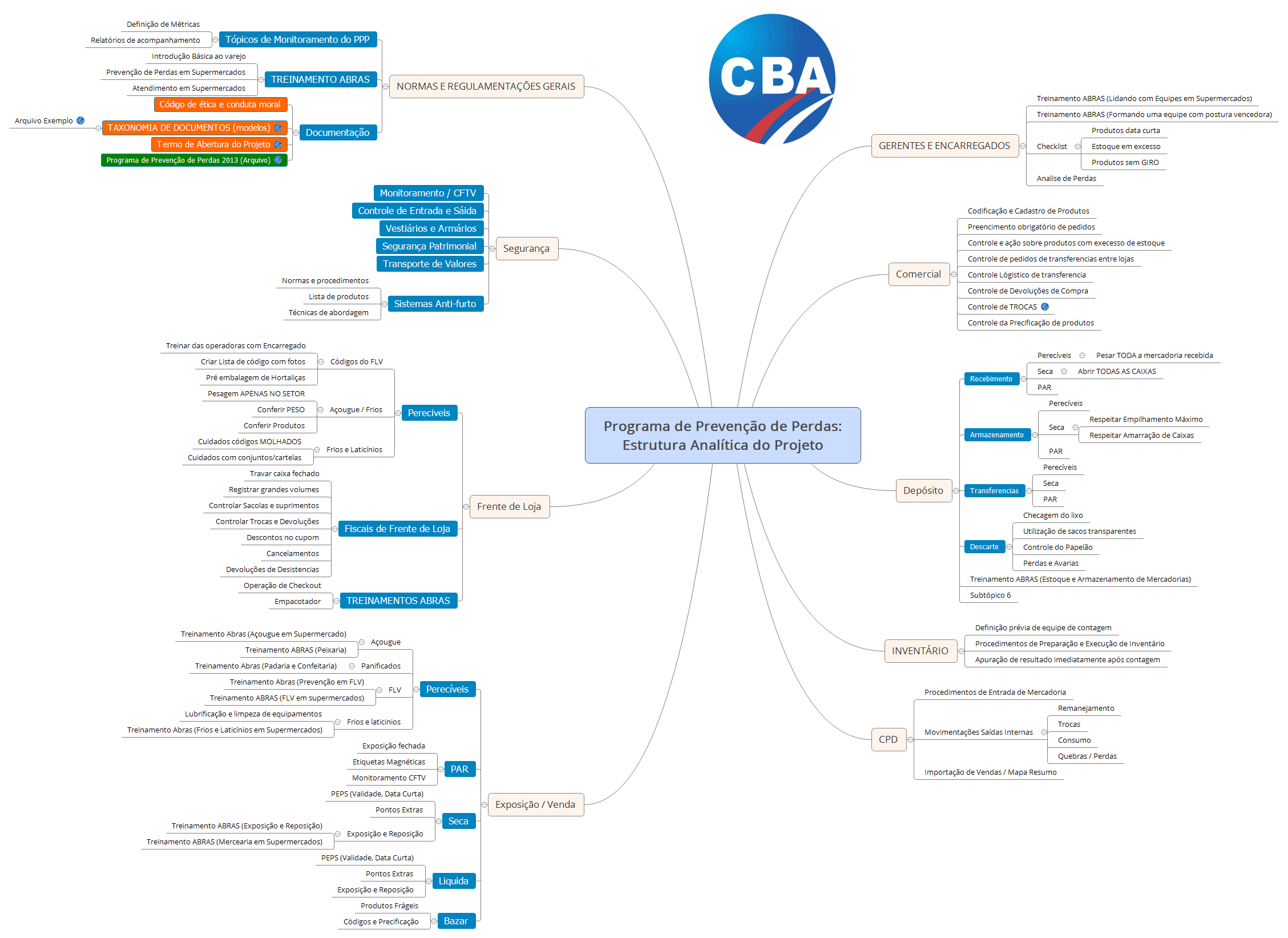 Programa de Prevenção de Perdas: Estrutura Analítica do Projeto