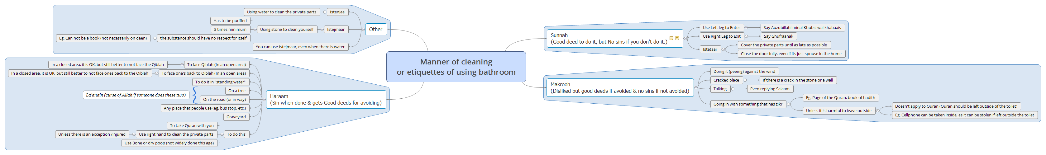 Thumbnail of mind map