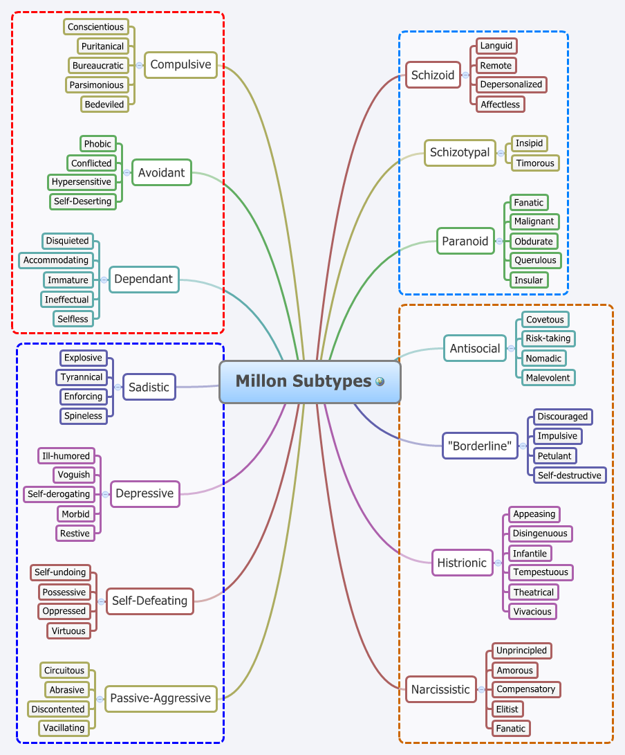 Thumbnail of mind map
