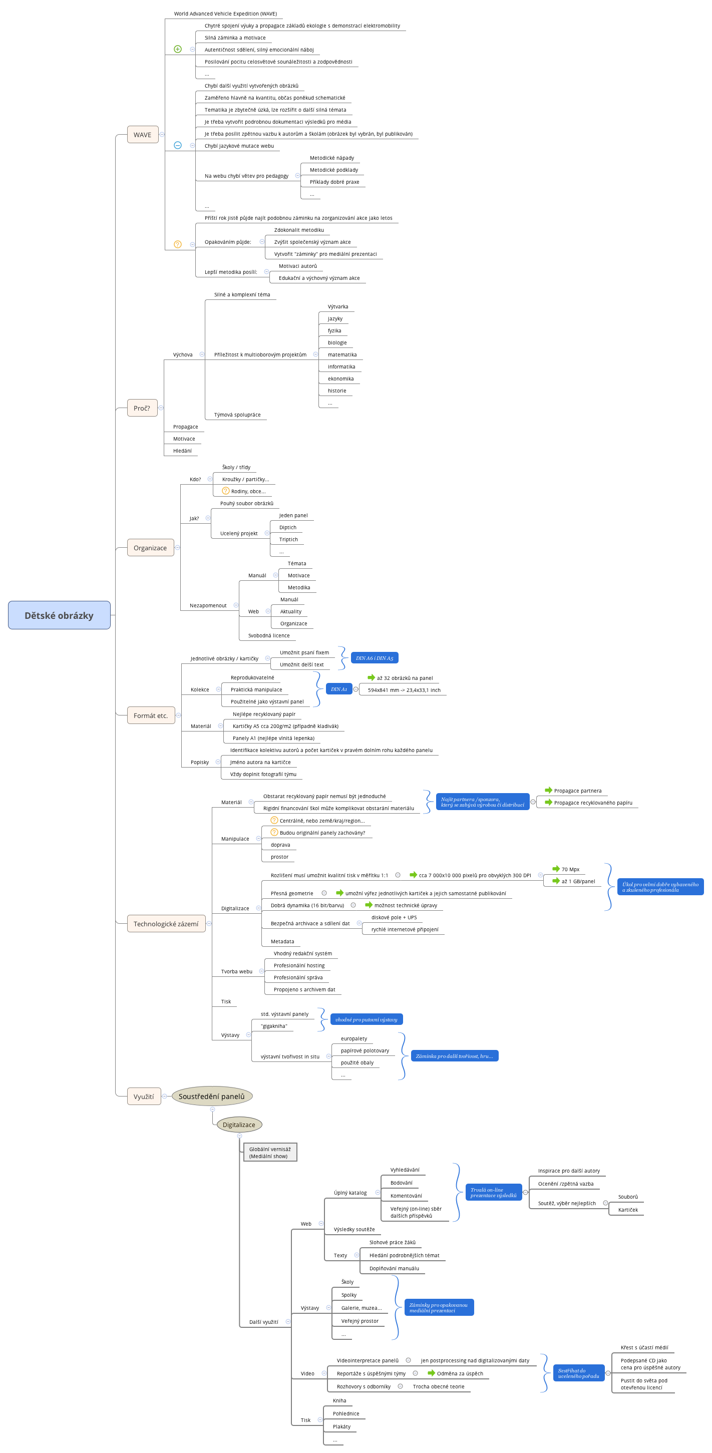 Thumbnail of mind map