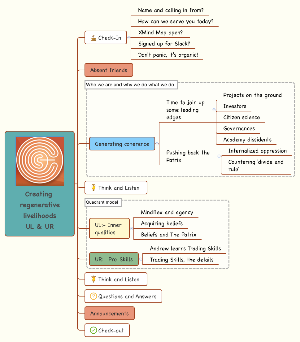 Thumbnail of mind map