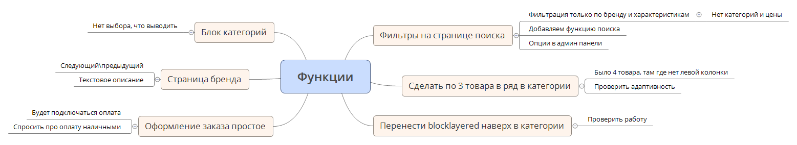Thumbnail of mind map