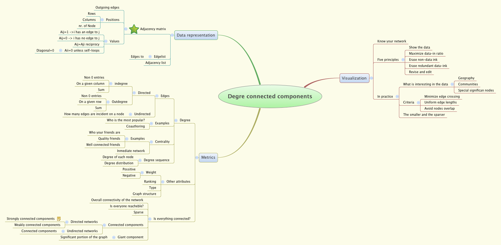 Thumbnail of mind map