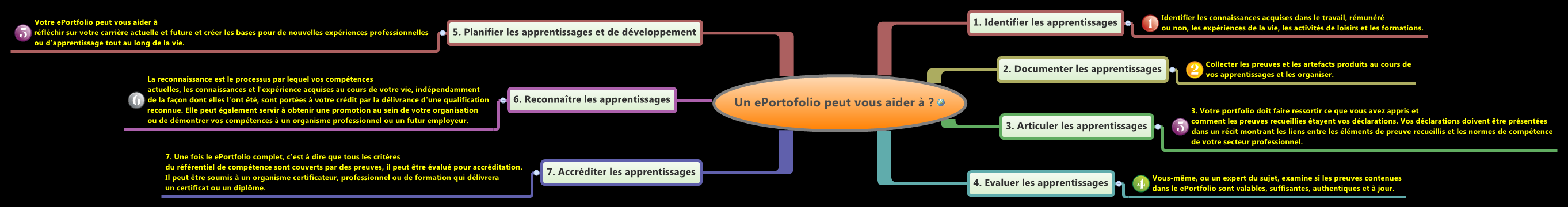 Thumbnail of mind map