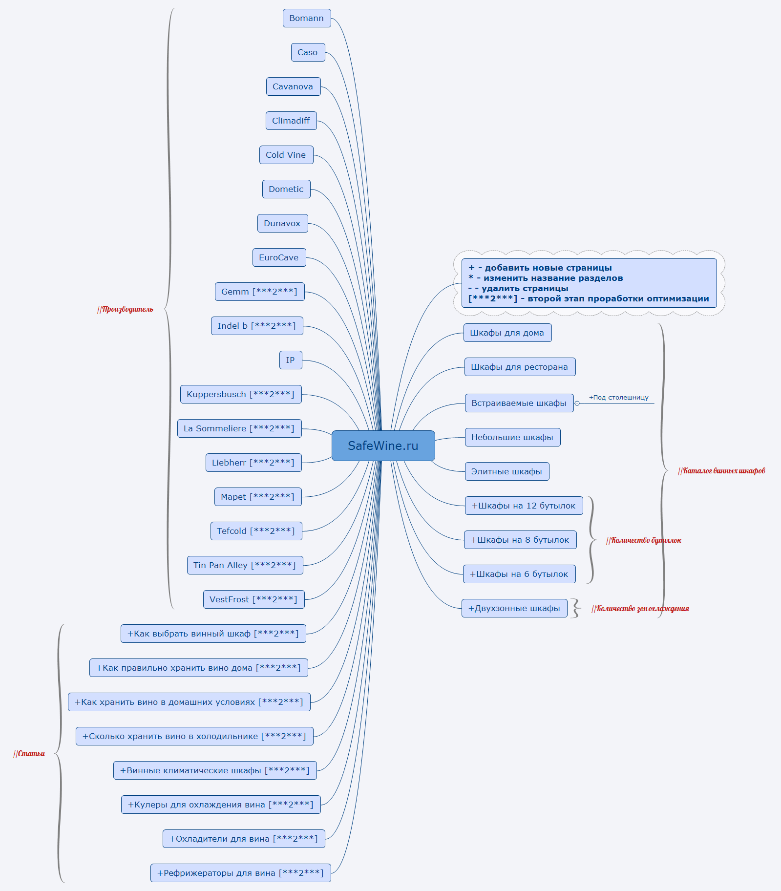 Thumbnail of mind map