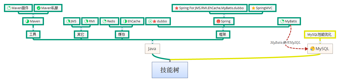 Thumbnail of mind map
