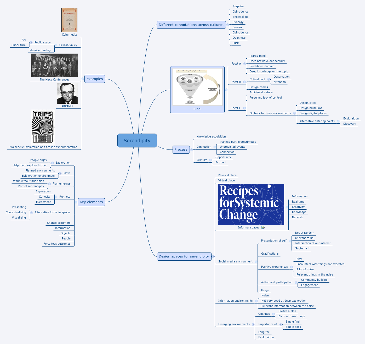 Thumbnail of mind map
