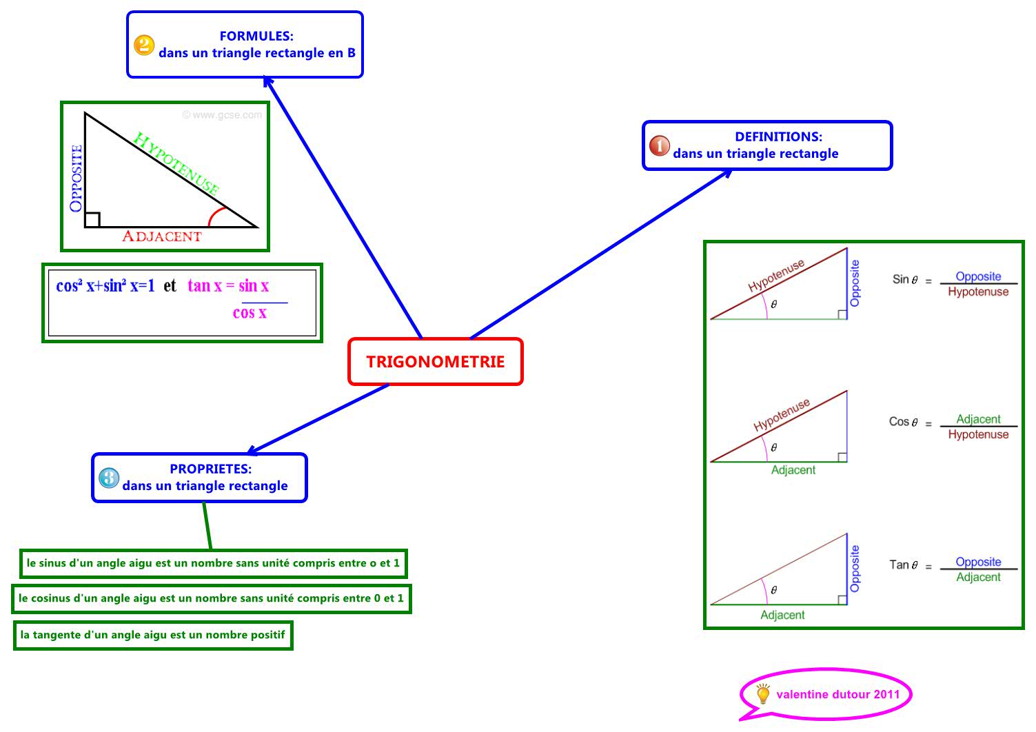 Thumbnail of mind map