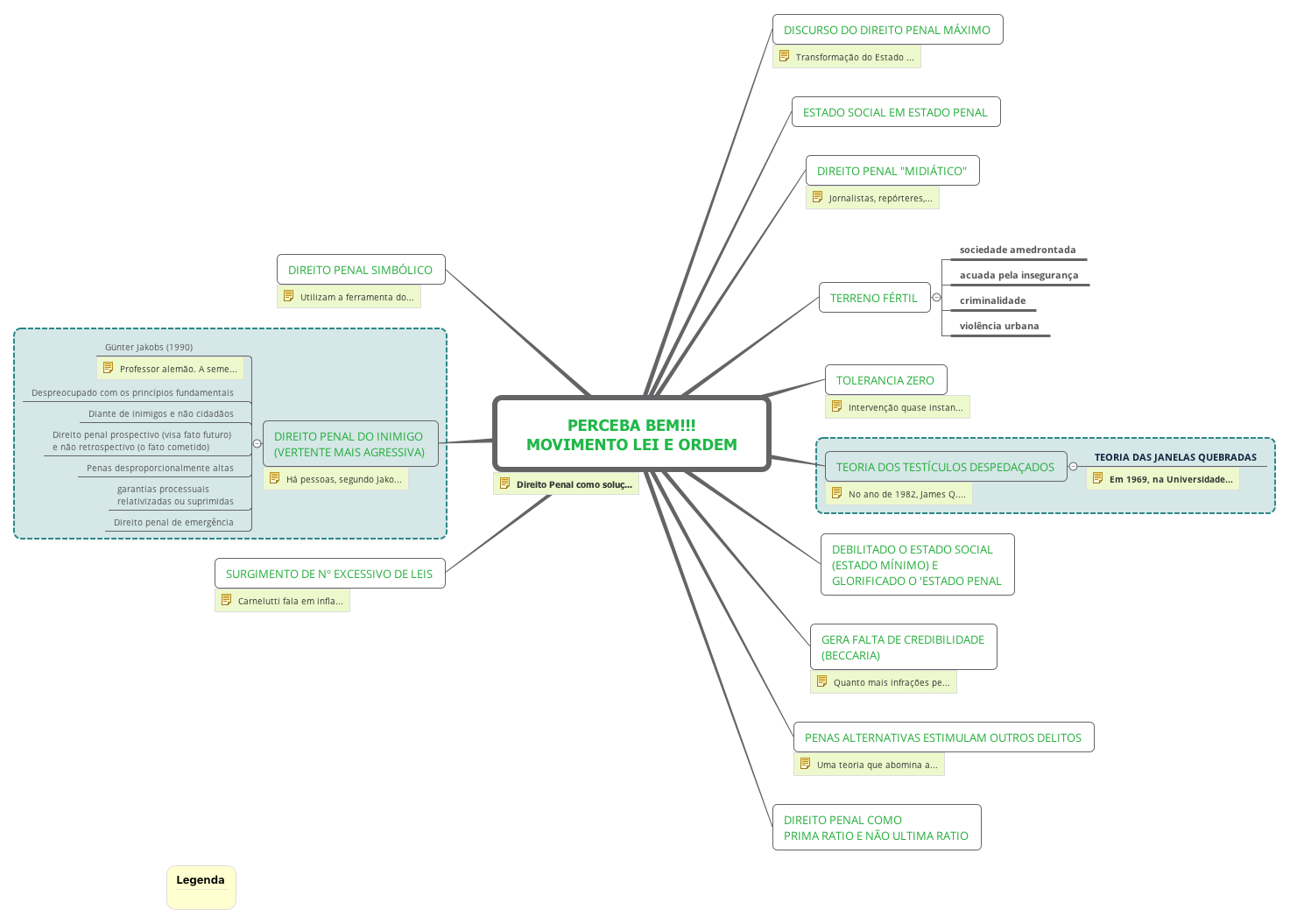 PERCEBA BEM!!! MOVIMENTO LEI E ORDEM