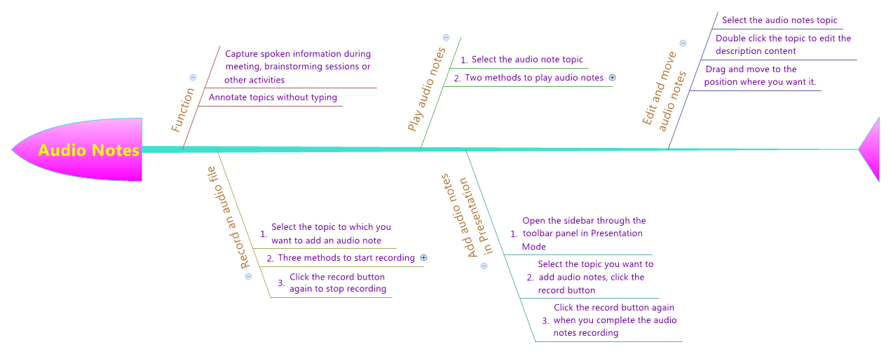 Thumbnail of mind map