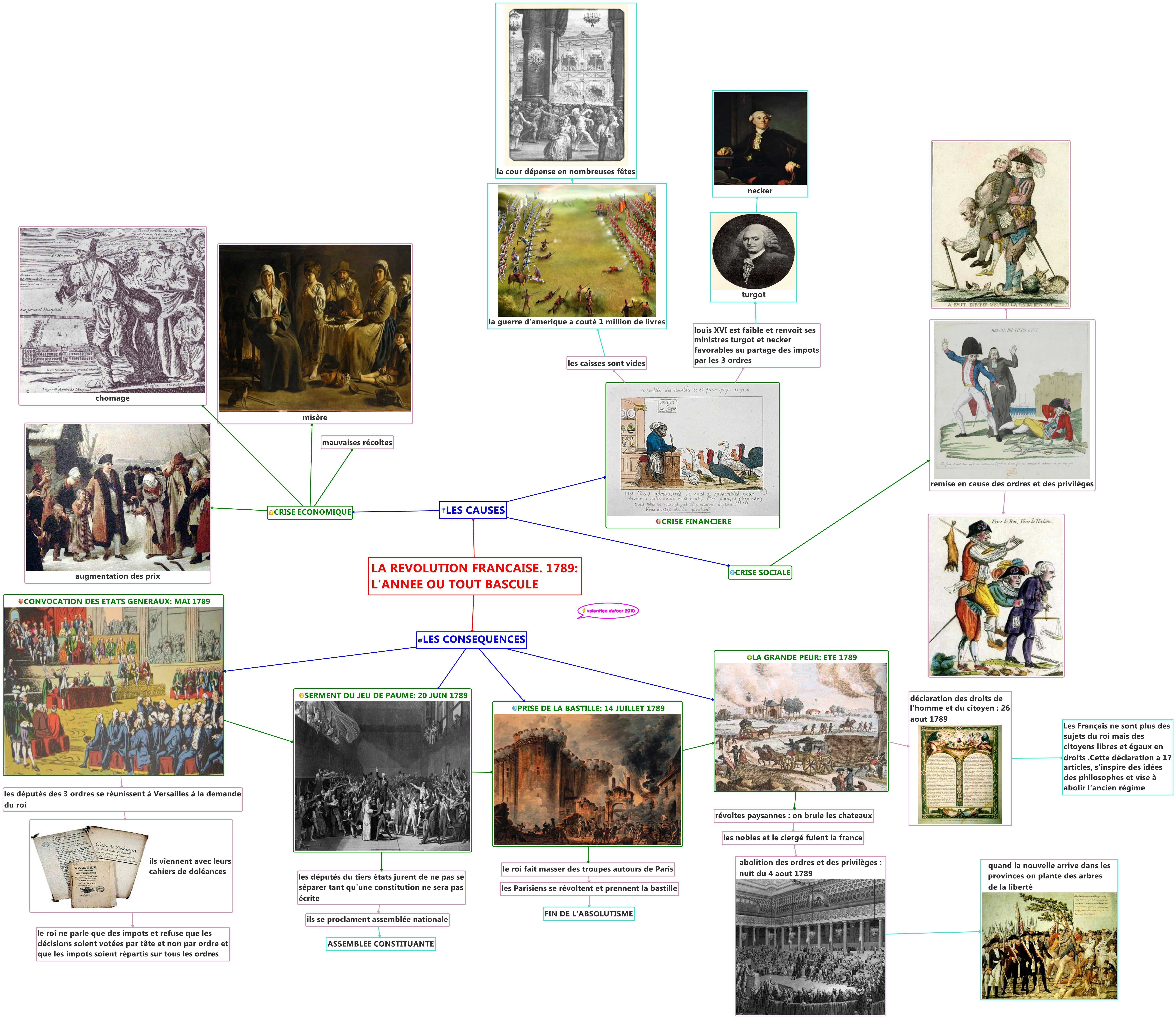 Thumbnail of mind map