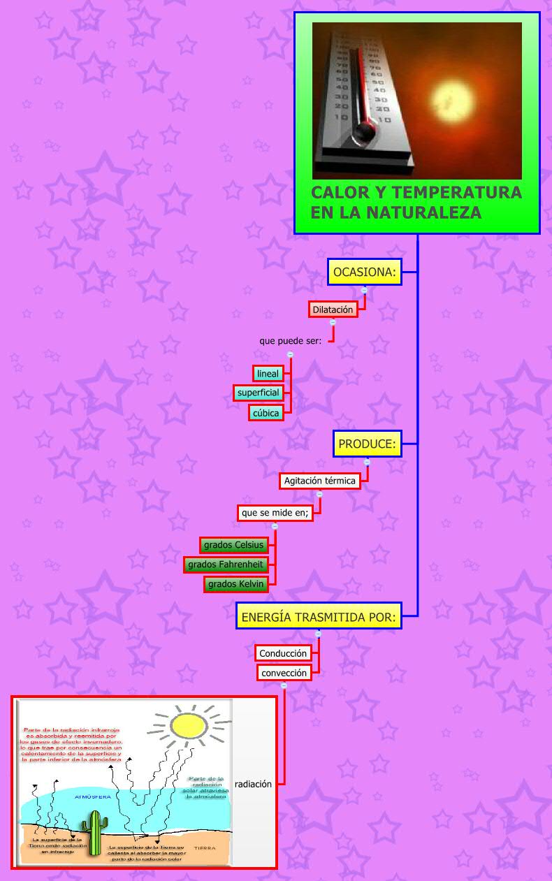 Thumbnail of mind map