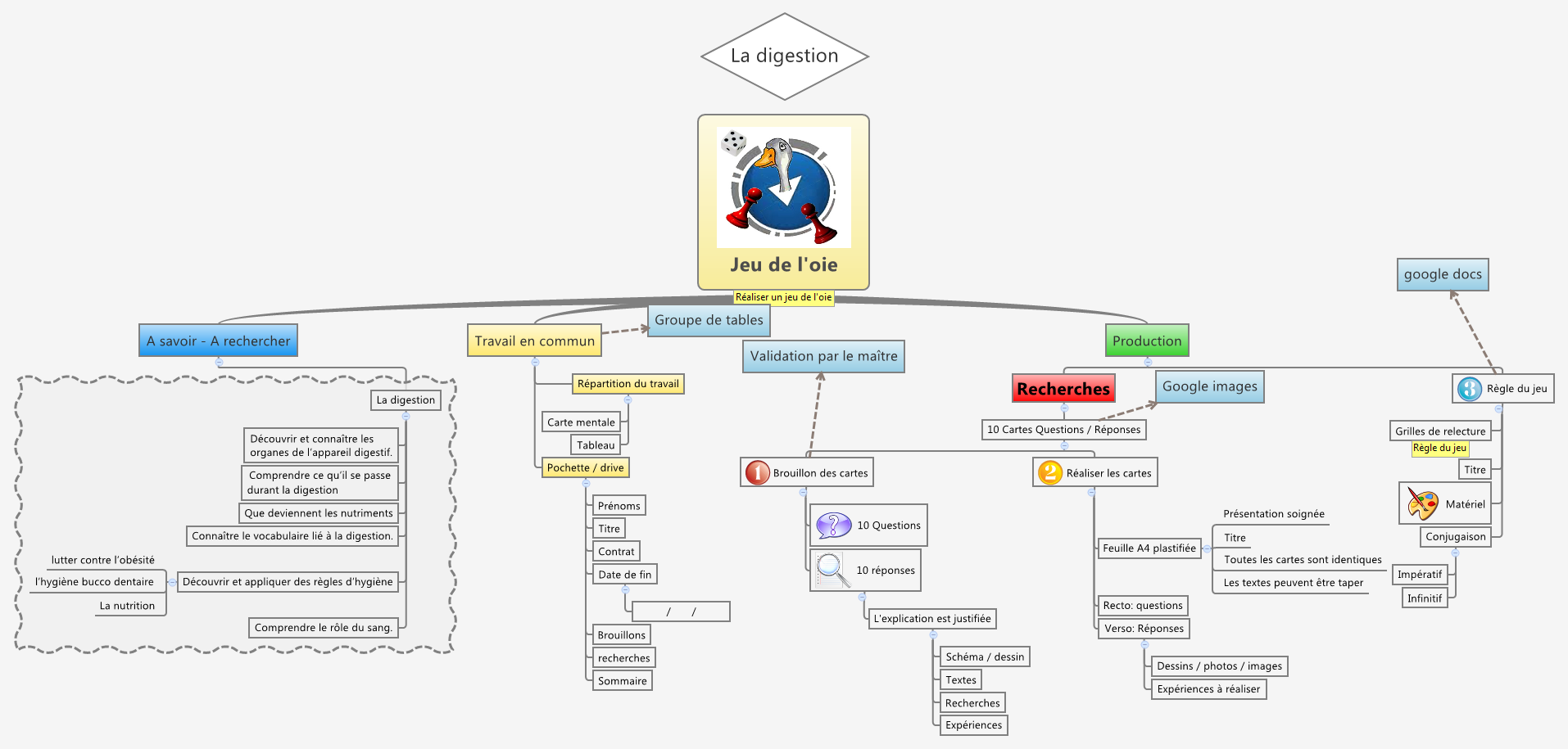 Thumbnail of mind map