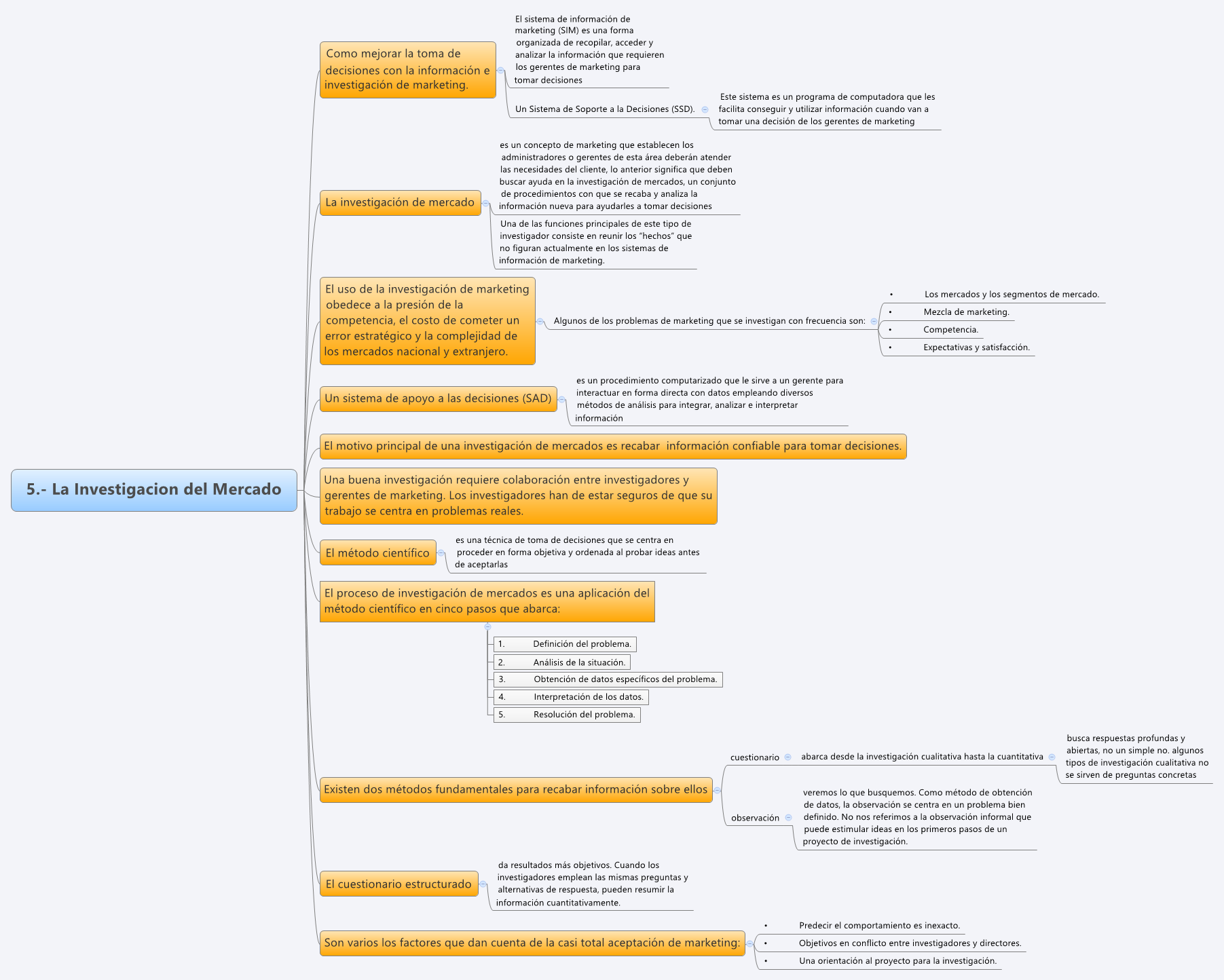 Thumbnail of mind map