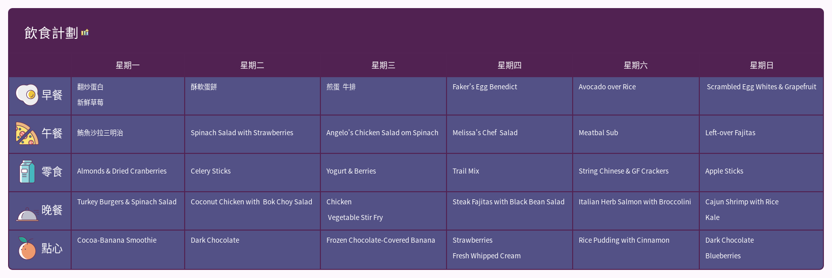 Thumbnail of mind map