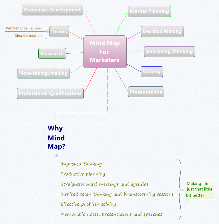 Thumbnail of mind map
