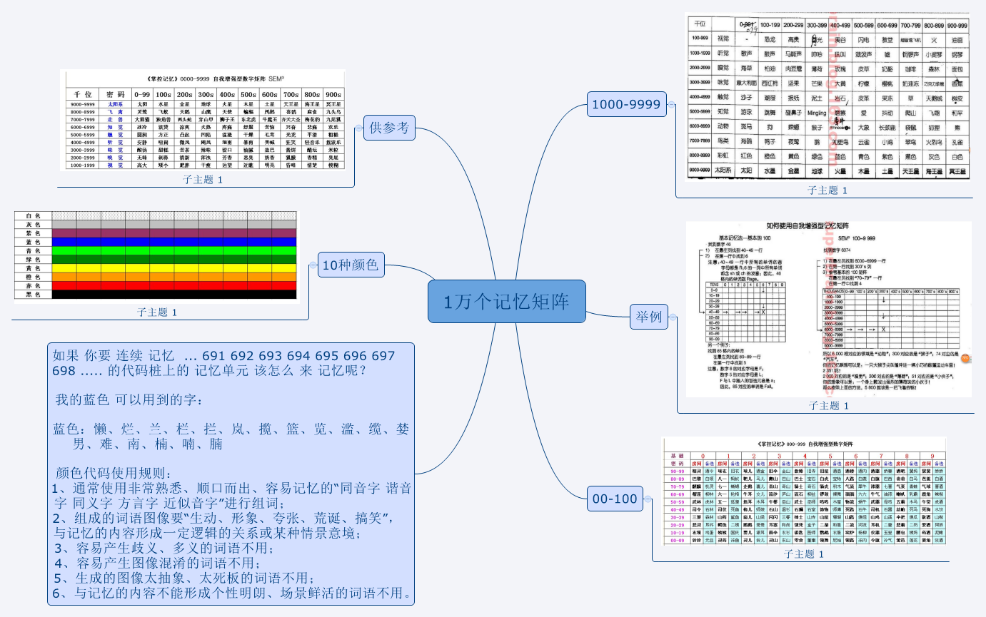 Thumbnail of mind map