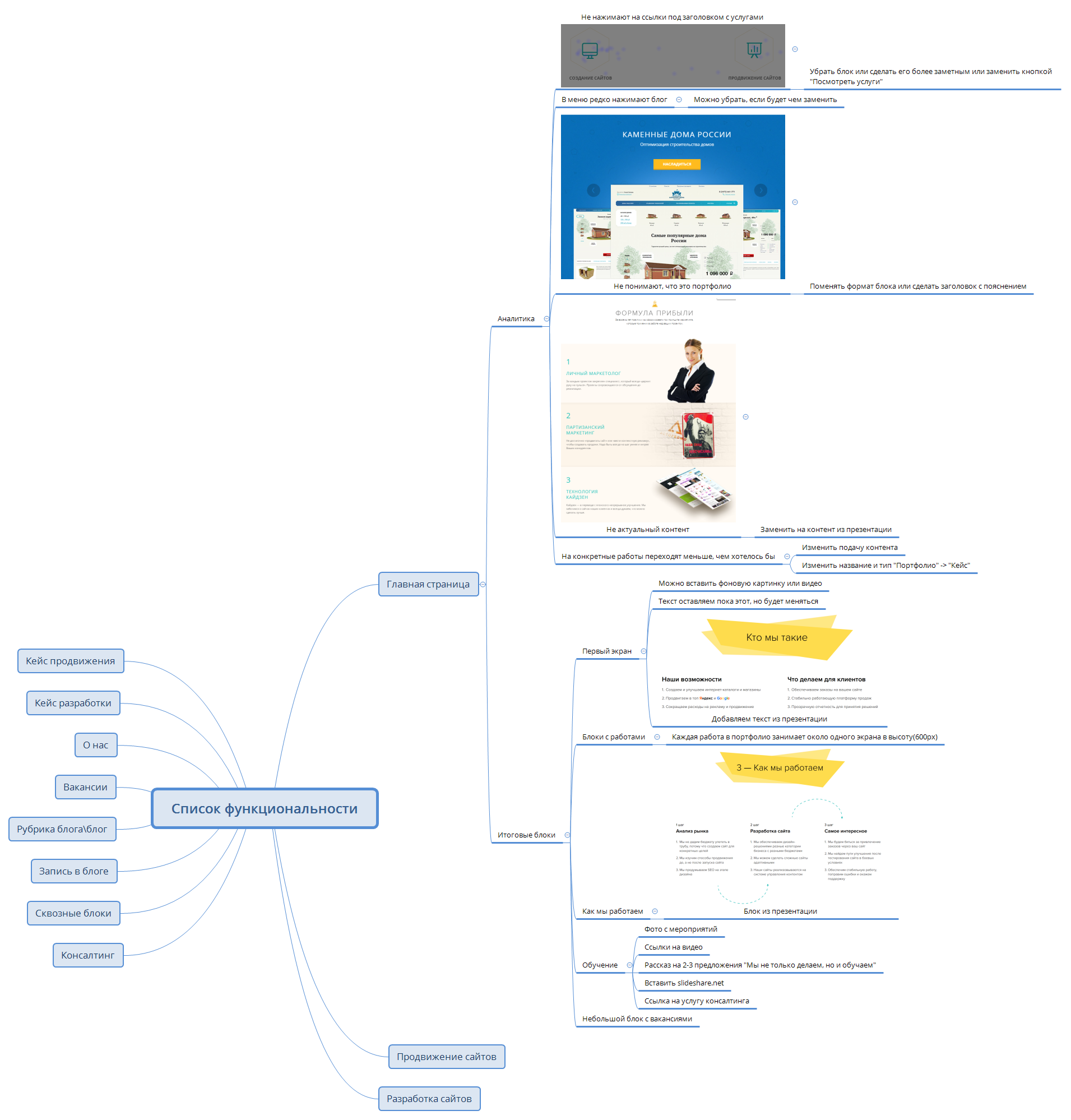 Thumbnail of mind map