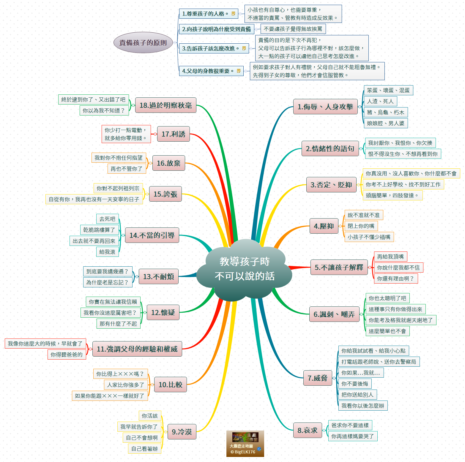 Thumbnail of mind map
