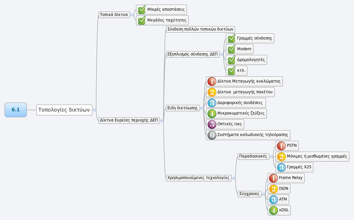 Thumbnail of mind map