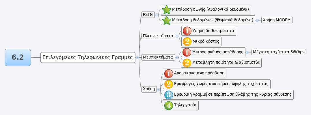 Thumbnail of mind map