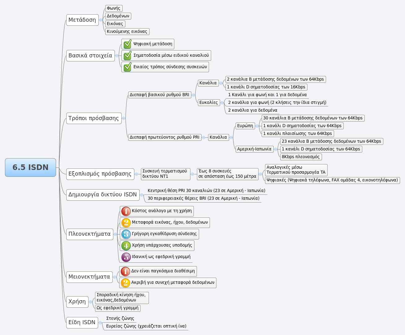 Thumbnail of mind map
